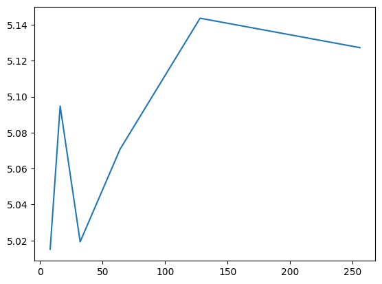 _images/extend_ackley_conv.png